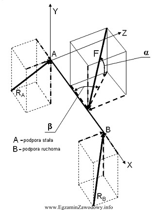 Jeżeli kąt β pochylenia siły F = 100 kN 