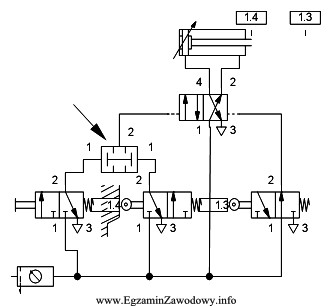 Na schemacie strzałką oznaczono zawór