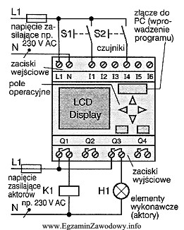 Schemat przedstawia układ połączeń