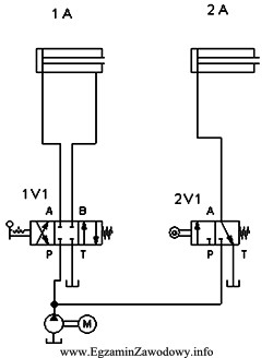 Na schemacie symbolem 1A oznaczono