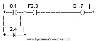 Kolejne kroki programu sterowania zostały napisane w