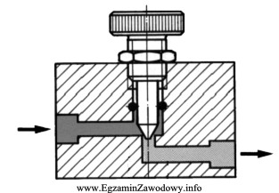 Rysunek przedstawia zawór