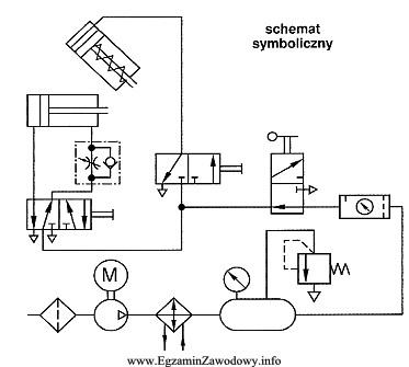 Układ sterowania pneumatycznego przedstawiony na schemacie zawiera