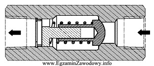 Przedstawiony na rysunku zawór