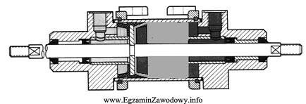 Na rysunku przedstawiono przekrój siłownika pneumatycznego