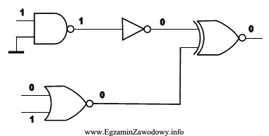 Wskaźnikiem sygnałów logicznych określono poziomy logiczne na 