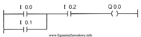 Schemat przedstawia program sterowania napisany w języku