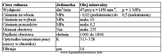 Jaką funkcję spełnia urządzenie, którego dane techniczne 