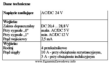 W tabeli podano dane techniczne sterownika PLC Jakim maksymalnym prą