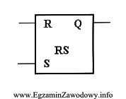 Przedstawiony na rysunku blok z biblioteki sterownika PLC ma za 