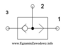 Jaki element odpowiada symbolowi graficznemu przedstawionemu na rysunku?