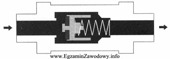 Na rysunku przedstawiono zawór