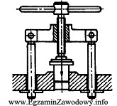 Przyrząd pokazany na rysunku może być wykorzystany do 