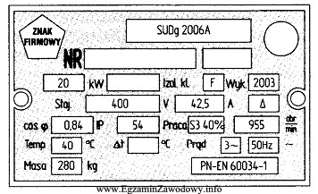 Na rysunku przedstawiono tabliczkę znamionową