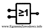 Przedstawiona na rysunku bramka realizuje funkcję logiczną