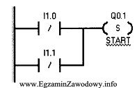 Przedstawiony fragment programu sterowniczego realizuje funkcję