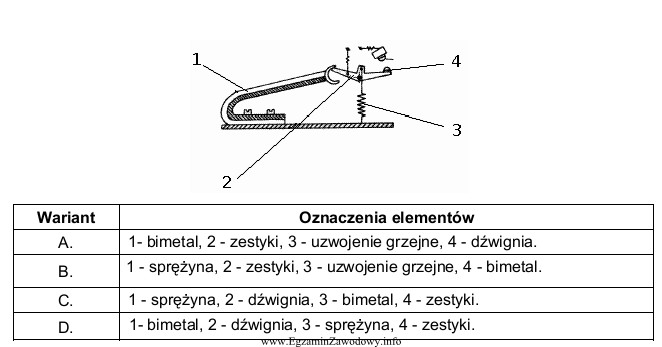 Poprawne przypisanie oznaczeń cyfrowych do nazw elementów regulatora dwustawnego 