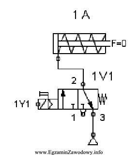 Element oznaczony na rysunku symbolem 1V1 przedstawia zawór