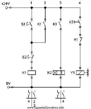 W układzie sterowania przekaźnikowo - stycznikowego, przedstawionym schematycznie na 