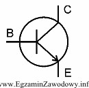 Tranzystor bipolarny n-p-n, przedstawiony na rysunku, jest w stanie przewodzenia, 