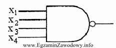 Bramka przedstawiona na rysunku realizuje funkcję