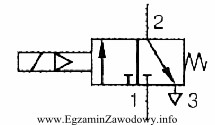 Rysunek przedstawia symbol zaworu