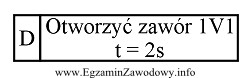 Poniższy zapis w metodzie Grafcet oznacza otwarcie zaworu 1V1