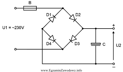 Podanie napięcia na zaciski przedstawionego na rysunku mostka prostowniczego 