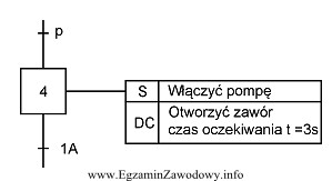 Z rysunku wynika, że w kroku czwartym zawór 