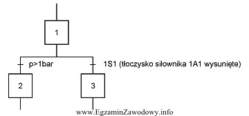 Przejście z kroku 1 do kroku 3 następuje po speł