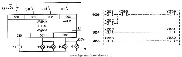 Lampki sygnalizacyjne H3 i H4 świecą się gdy