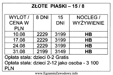 Jaki plan żywieniowy proponuje touroperator w swoim katalogu, któ