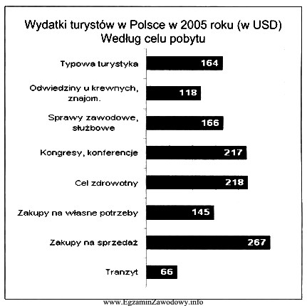 Na podstawie zamieszczonego w ramce wykresu, określ która 