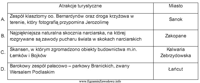 Wskaż odpowiedź, w której prawidłowo przyporządkowano miasto 