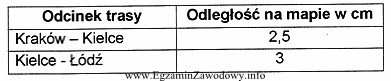 W tabeli zamieszczono długość odcinków trasy Krakó