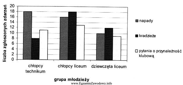 W sąsiadujących ze sobą technikum i liceum zaplanowano 