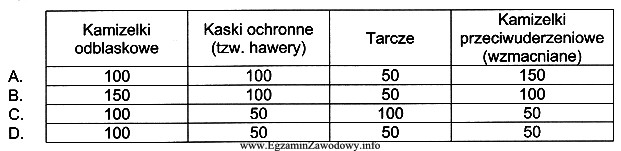 W celu zapewnienia bezpieczeństwa w trakcie meczu piłki 