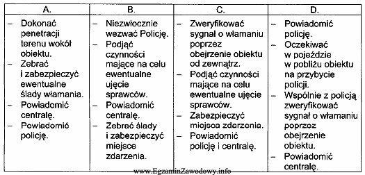 Jakie czynności powinni kolejno wykonać członkowie grupy interwencyjnej 