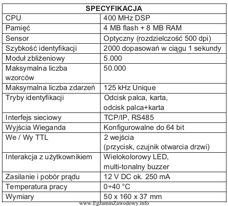 Dokonaj identyfikacji środka technicznego zabezpieczeń scharakteryzowanego w specyfikacji zamieszczonej 