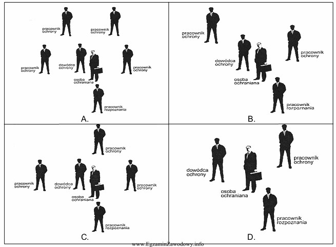 Wskaż, który rysunek prezentuje ustawienie grupy pracowników ochrony 