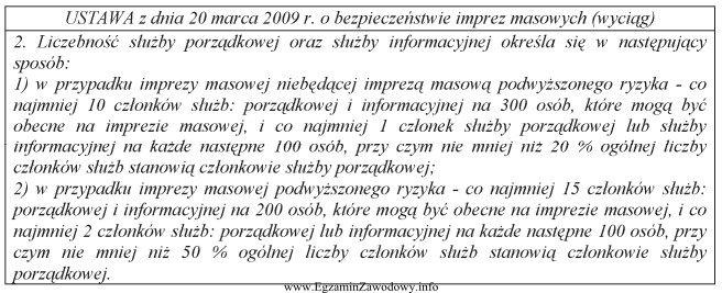 Do ochrony imprezy masowej podwyższonego ryzyka zatrudniono 33 członkó