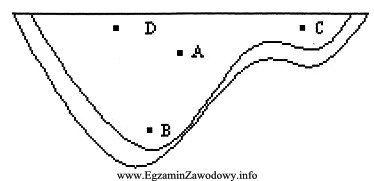 W którym punkcie przekroju poprzecznego koryta rzeki występuje 