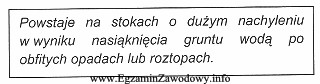 Zamieszczony w ramce opis działalności wody dotyczy powstawania