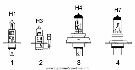 Która z przedstawionych na rysunkach żarówek moż
