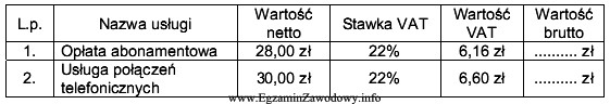 Wykorzystując informacje zawarte w tabeli, podaj na jaką kwotę 