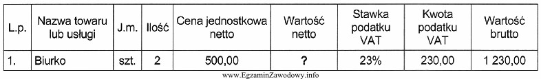 W przedstawionym fragmencie faktury VAT w polu Wartość netto 