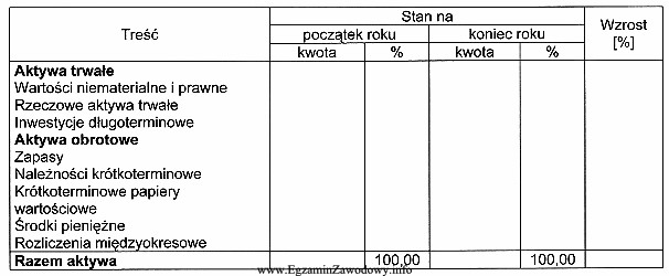 Przedstawiony fragment druku dokumentu to bilans