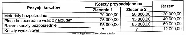 Jednostka produkuje dwa typy nadwozi samochodowych objęte odrębnymi 