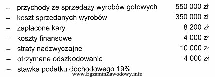 W oparciu o przedstawione dane ustal wynik finansowy z dział