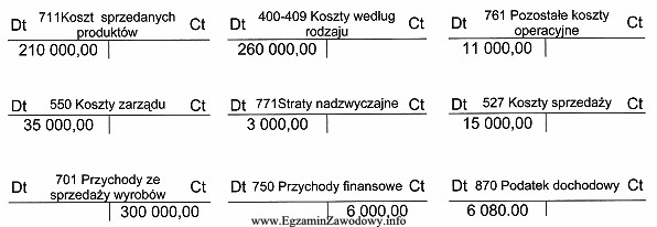 Wybrane konta wykazują następujące obroty jak poniżej. 